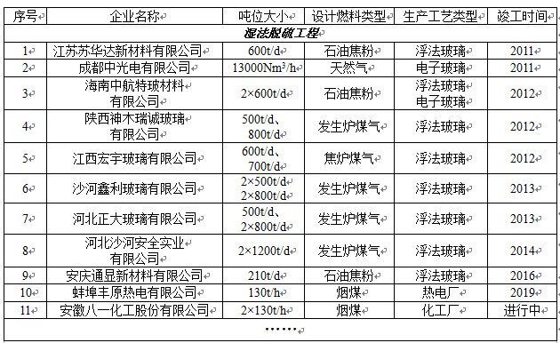 工程業(yè)績一覽